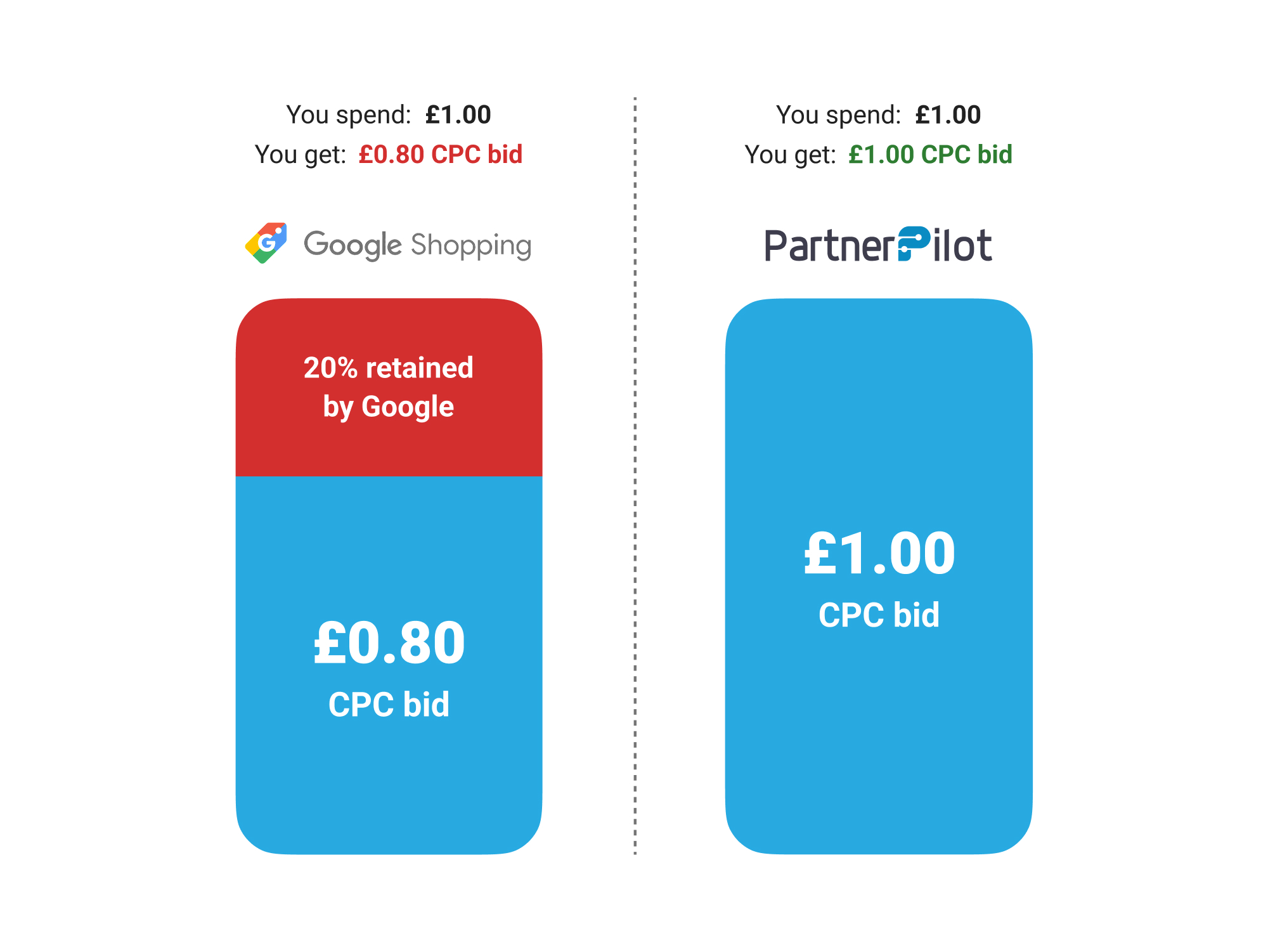 CSS Service comparison.png