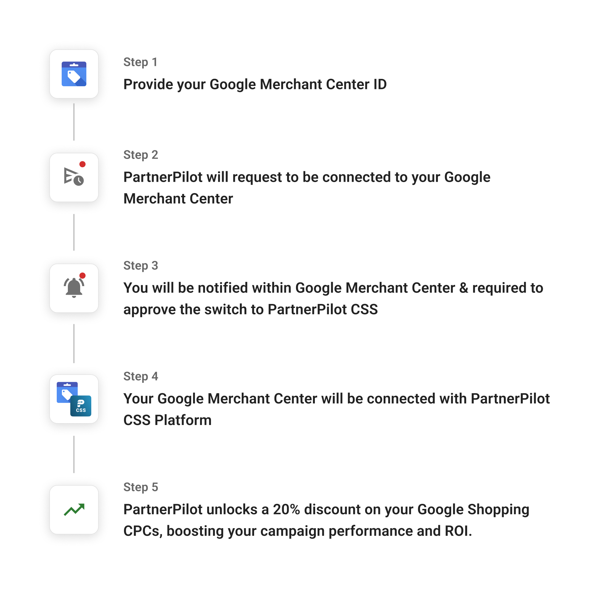 Steps_updated.jpg